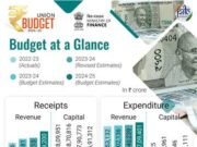 केन्द्रीय बजट 2024-25 की प्रमुख बातें