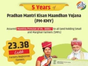 किसानों को मिलेगी 3,000 रुपये की मासिक पेंशन समझें प्रधानमंत्री किसान मानधन योजना