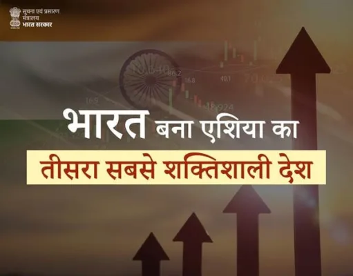 भारत एशिया का तीसरा सबसे शक्तिशाली देश बना, एशिया पावर इंडेक्स में जापान को पीछे छोड़ा