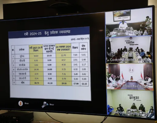 मुख्यमंत्री डॉ.यादव ने वीडियो कांफ्रेंसिंग में दिए विशेष निर्देश …