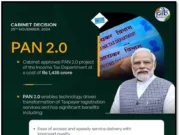 पैन 2.0: करदाता सेवाओं में एक डिजिटल छलांग, जानिए कैसा होगा नया क्यूआर बाला पैनकार्ड…