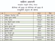 कैलेण्डर वर्ष 2022 एवं कैलेण्डर वर्ष 2023 के पाण्डुलिपि अनुदान की घोषणा