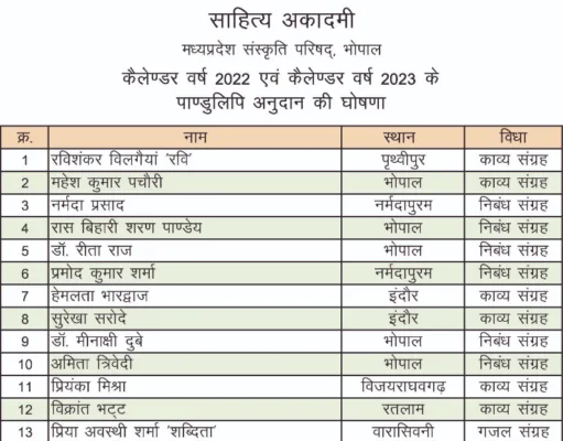 कैलेण्डर वर्ष 2022 एवं कैलेण्डर वर्ष 2023 के पाण्डुलिपि अनुदान की घोषणा