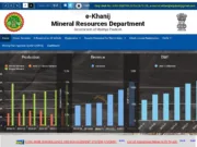 छिंदवाड़ा में भी ई-खनिज पोर्टल पर मनमानी, खनिज कारोबारियों में नाराजगी