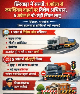 छिंदवाड़ा सड़क सुरक्षा समिति का निर्णय: कमर्शियल वाहनों की होगी जांच, नो-एंट्री का समय बदला