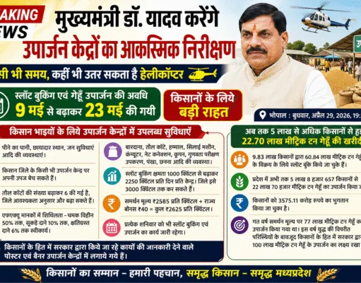 मुख्यमंत्री डॉ. मोहन यादव करेंगे उपार्जन केन्द्रों का आकस्मिक निरीक्षण, गेहूँ खरीदी की तारीख बढ़ी