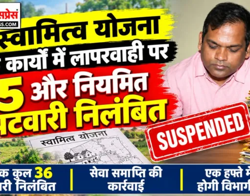 स्वामित्व योजना के कार्यों में लापरवाही पर 25 और नियमित पटवारी निलंबित