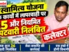 स्वामित्व योजना के कार्यों में लापरवाही पर 25 और नियमित पटवारी निलंबित
