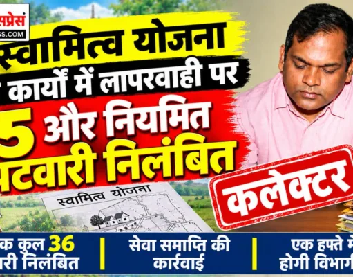 स्वामित्व योजना के कार्यों में लापरवाही पर 25 और नियमित पटवारी निलंबित